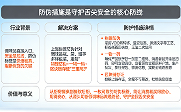 上海尚源防伪