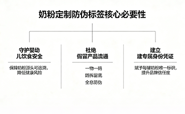 上海尚源防伪
