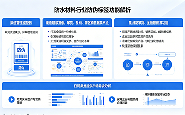上海尚源防伪