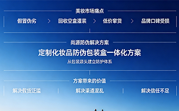 上海尚源防伪