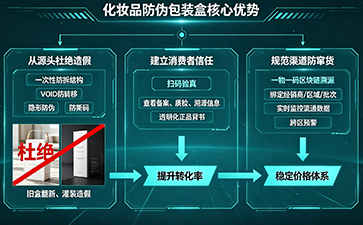 上海尚源防伪