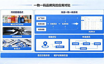 上海尚源防伪