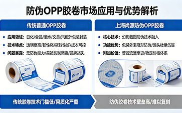 上海尚源防伪