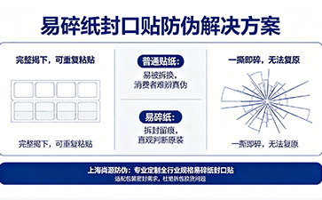 上海尚源防伪
