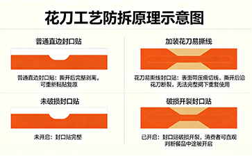 上海尚源防伪