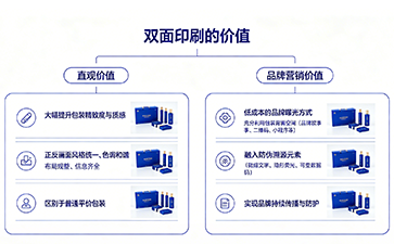 上海尚源防伪