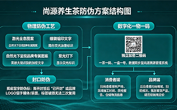 上海尚源防伪