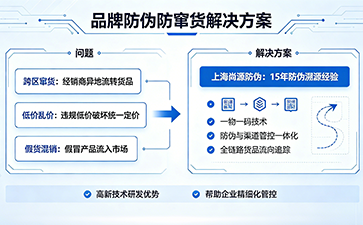 上海尚源防伪