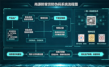 上海尚源防伪
