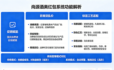 上海尚源防伪