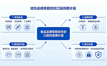 上海尚源防伪