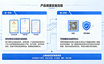 上海尚源防伪