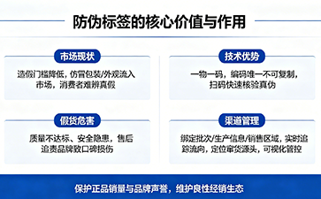 上海尚源防伪