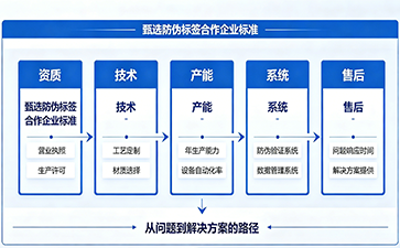 上海尚源防伪