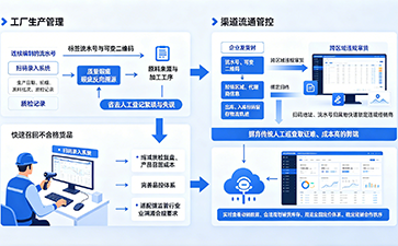 上海尚源防伪