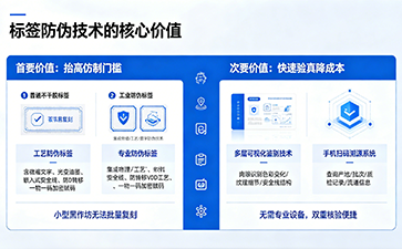 上海尚源防伪