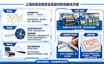 上海尚源防伪