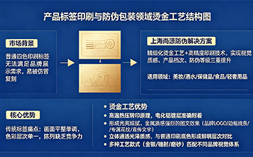 上海尚源防伪