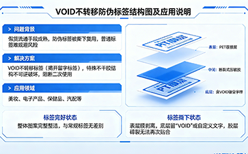 上海尚源防伪