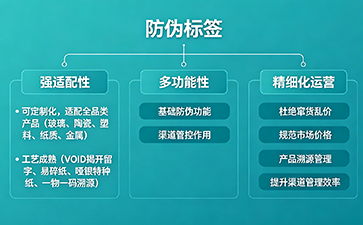 上海尚源防伪