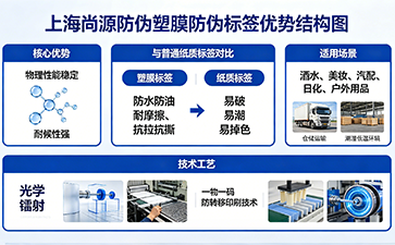 上海尚源防伪