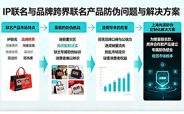 上海尚源防伪