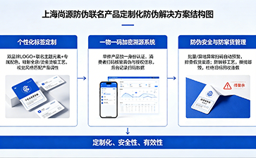上海尚源防伪