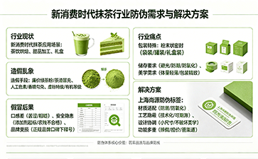 上海尚源防伪