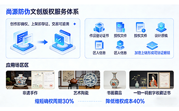 上海尚源防伪