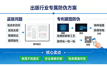 上海尚源防伪