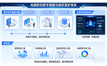 上海尚源防伪