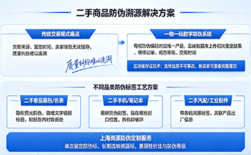 上海尚源防伪