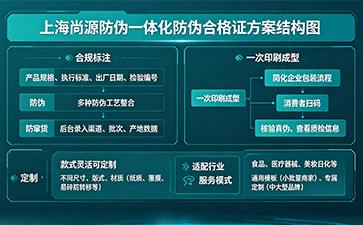 上海尚源防伪