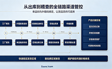 上海尚源防伪