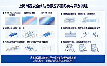 上海尚源防伪