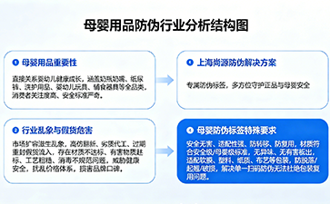上海尚源防伪