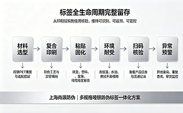 上海尚源防伪