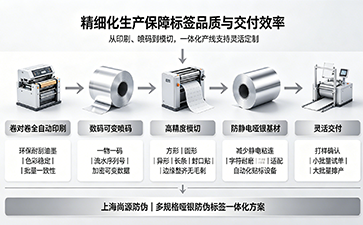 上海尚源防伪