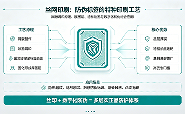 上海尚源防伪