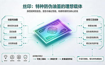 上海尚源防伪