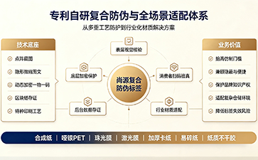 上海尚源防伪
