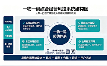 上海尚源防伪