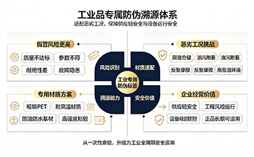 上海尚源防伪