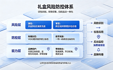 上海尚源防伪