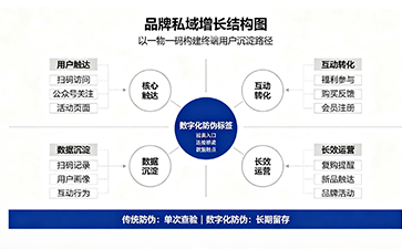 上海尚源防伪