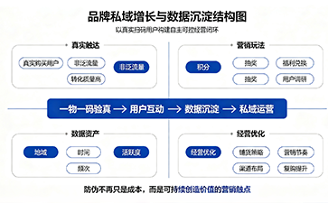 上海尚源防伪