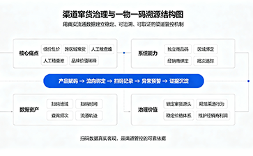 上海尚源防伪