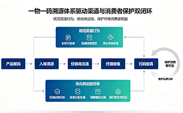 上海尚源防伪
