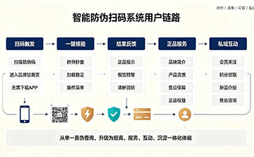 上海尚源防伪