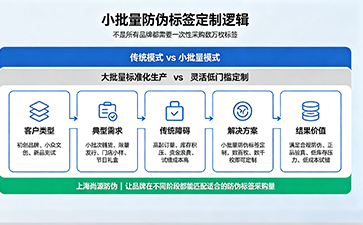 上海尚源防伪